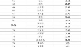 明星排名大全,揭秘娱乐圈风云变幻，盘点年度璀璨星辉